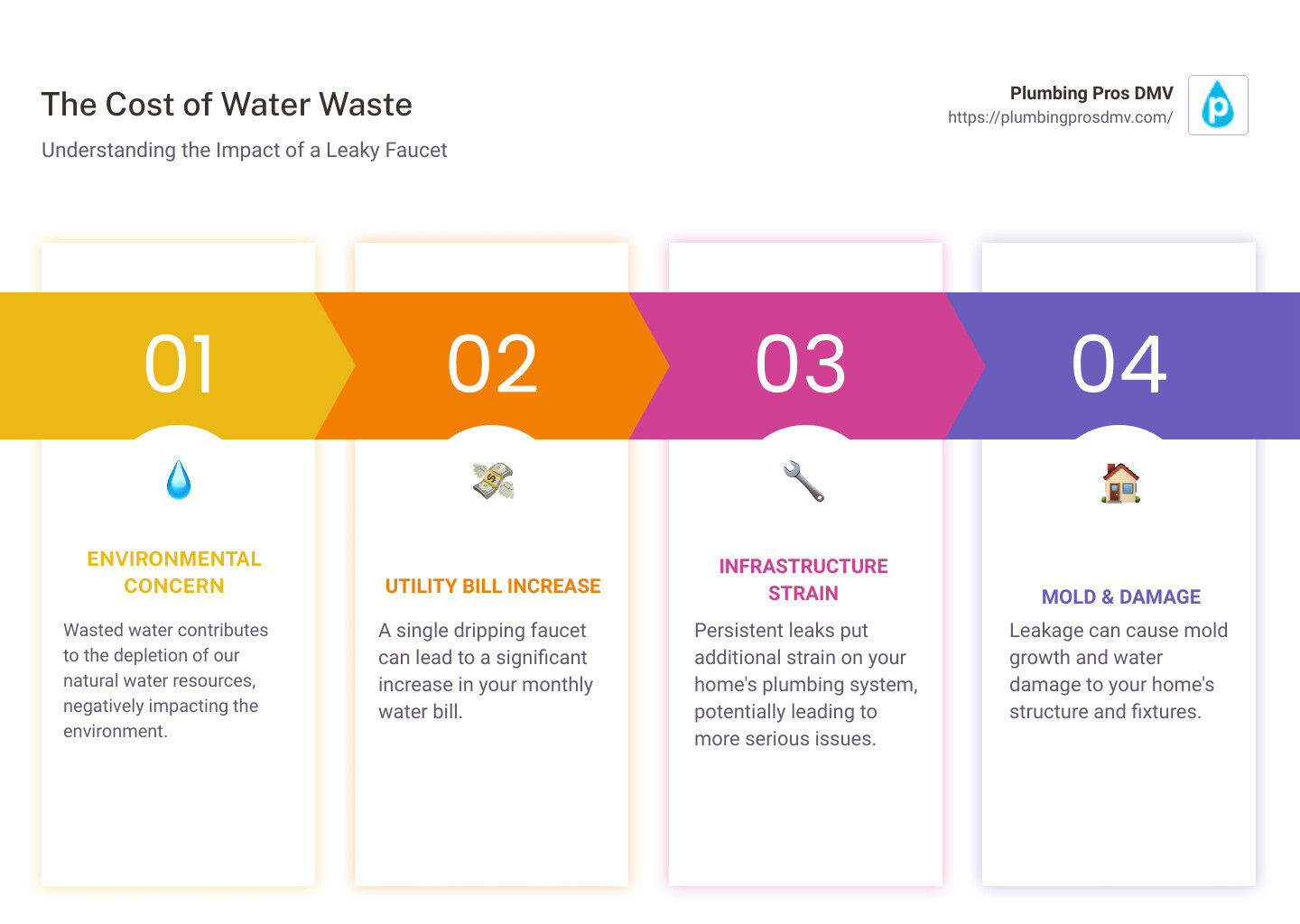 leaky faucet wasting water infographic - bathroom water faucet leaking infographic pillar-4-steps leaky faucet wasting water infographic - bathroom water faucet leaking infographic pillar-4-steps