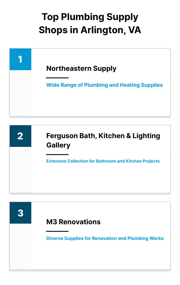 Top 5 Plumbing Supply shops in Arlington - plumbing supply shop Arlington, VA infographic top-3-list