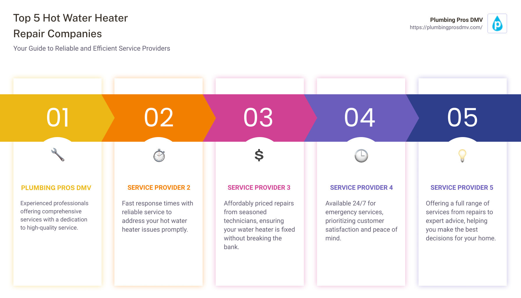 Comparison of water heater repair services near you - hot water heater repair companies near me infographic pillar-5-steps Comparison of water heater repair services near you - hot water heater repair companies near me infographic pillar-5-steps