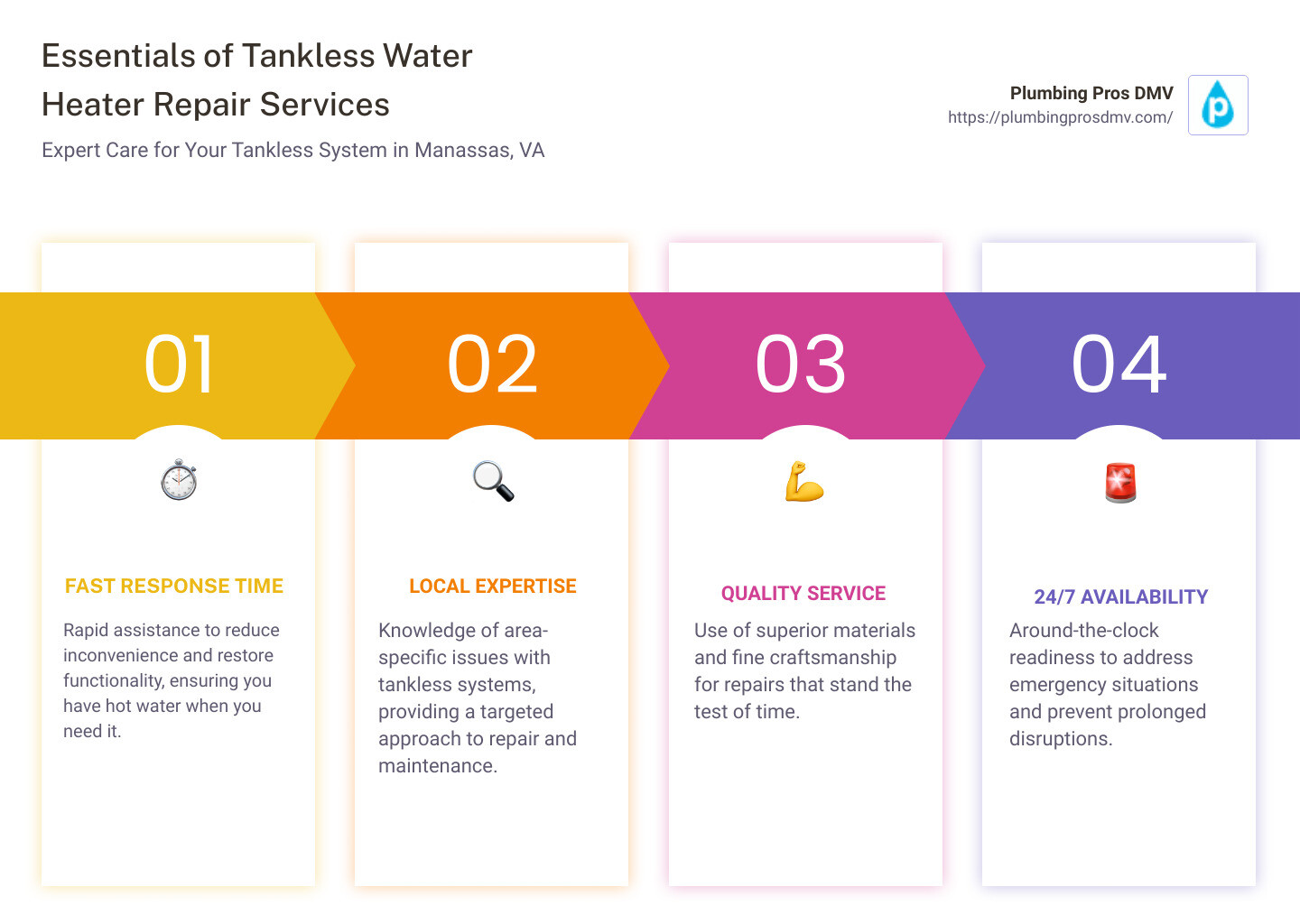 Infographic about tankless water heater repairs - tankless water heater repair service Manassas, VA infographic pillar-4-steps