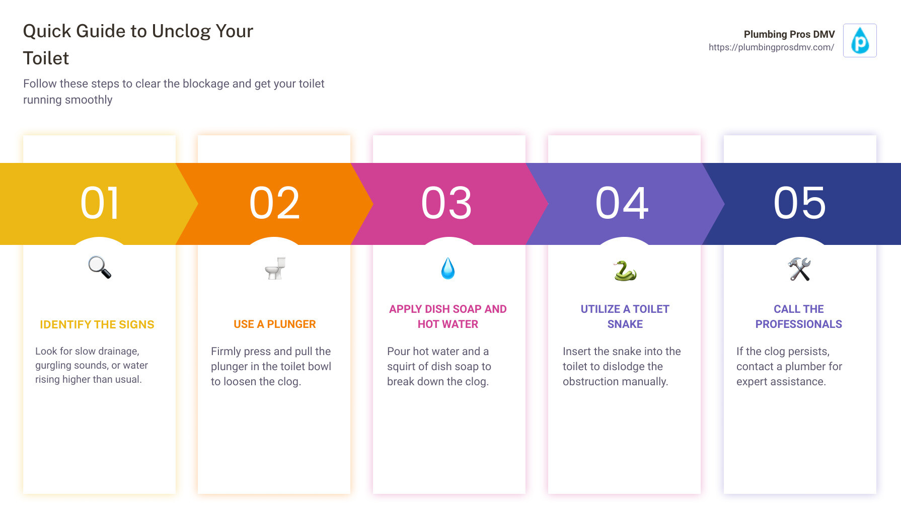 An infographic showing steps to unclog a toilet - clogged toilet repair infographic pillar-5-steps An infographic showing steps to unclog a toilet - clogged toilet repair infographic pillar-5-steps