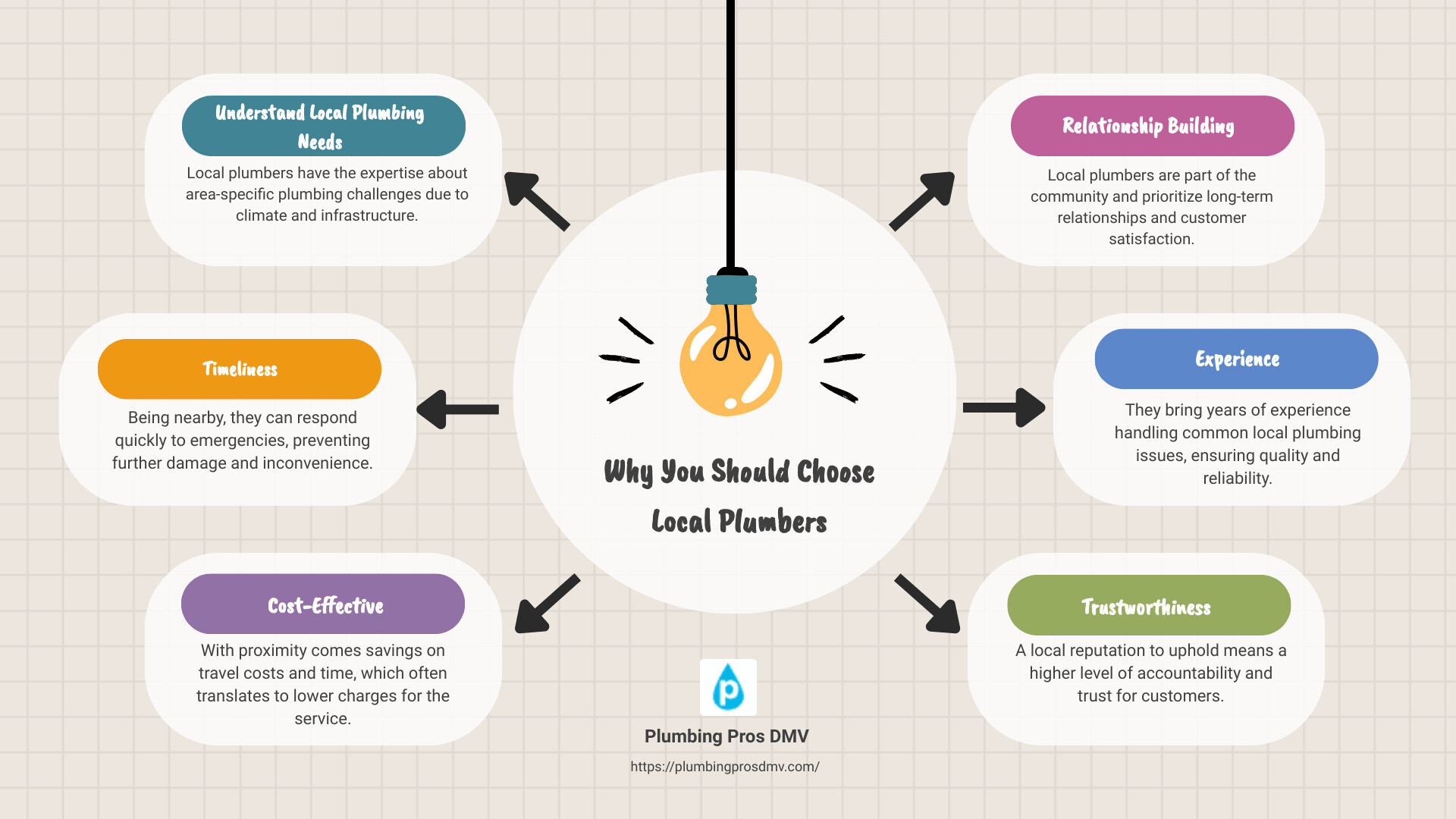 local plumber benefits infographic - plumbers near my area infographic brainstorm-6-items local plumber benefits infographic - plumbers near my area infographic brainstorm-6-items