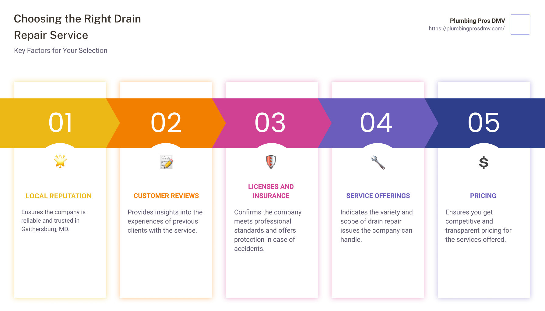 Choosing the right drain repair service infographic - drain repair services Gaithersburg, MD infographic pillar-5-steps Choosing the right drain repair service infographic - drain repair services Gaithersburg, MD infographic pillar-5-steps