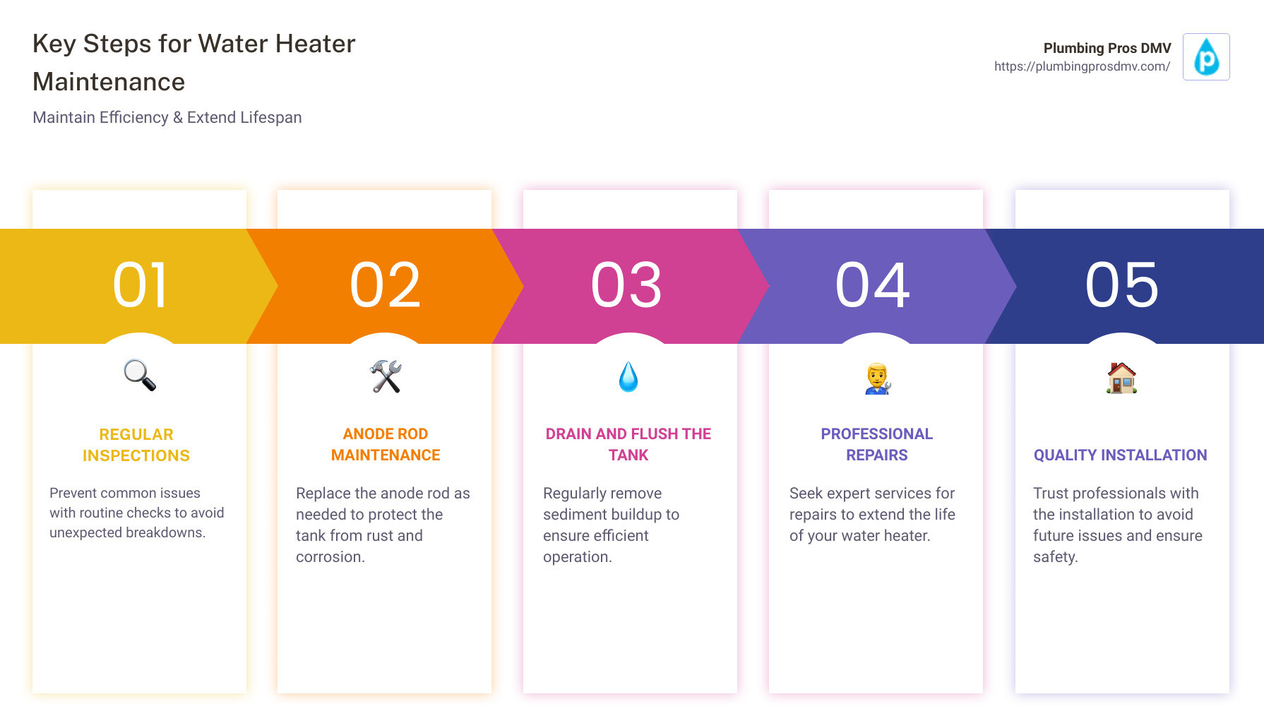 Water Heater Maintenance Infographic - Water Heater Repair & Installation Services infographic pillar-5-steps