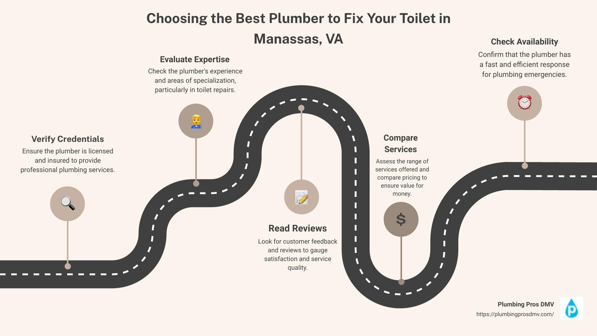 Infographic highlighting the importance of professional toilet repairs and quick tips to choose the best plumbing service - plumber to fix toilet Manassas, VA infographic roadmap-5-steps Infographic highlighting the importance of professional toilet repairs and quick tips to choose the best plumbing service - plumber to fix toilet Manassas, VA infographic roadmap-5-steps