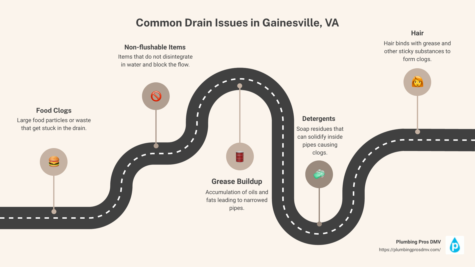 Common drain issues infographic - drain repair services Gainesville, VA infographic roadmap-5-steps Common drain issues infographic - drain repair services Gainesville, VA infographic roadmap-5-steps