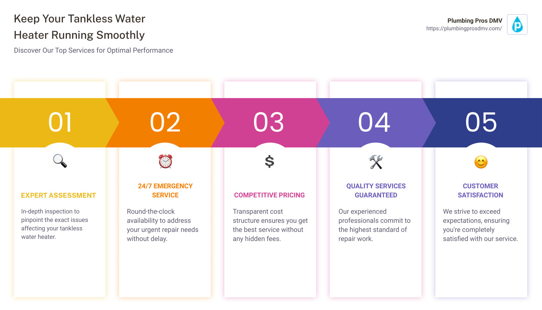 Infographic showing the benefits of tankless water heater servicing - tankless water heater repair service Gainesville, VA infographic pillar-5-steps Infographic showing the benefits of tankless water heater servicing - tankless water heater repair service Gainesville, VA infographic pillar-5-steps