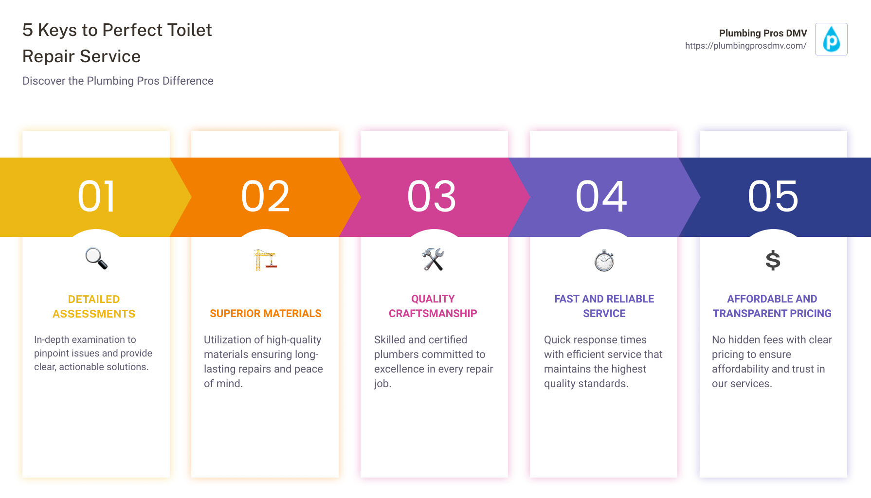 Keys to perfect toilet repair service - toilet repair near me infographic pillar-5-steps Keys to perfect toilet repair service - toilet repair near me infographic pillar-5-steps