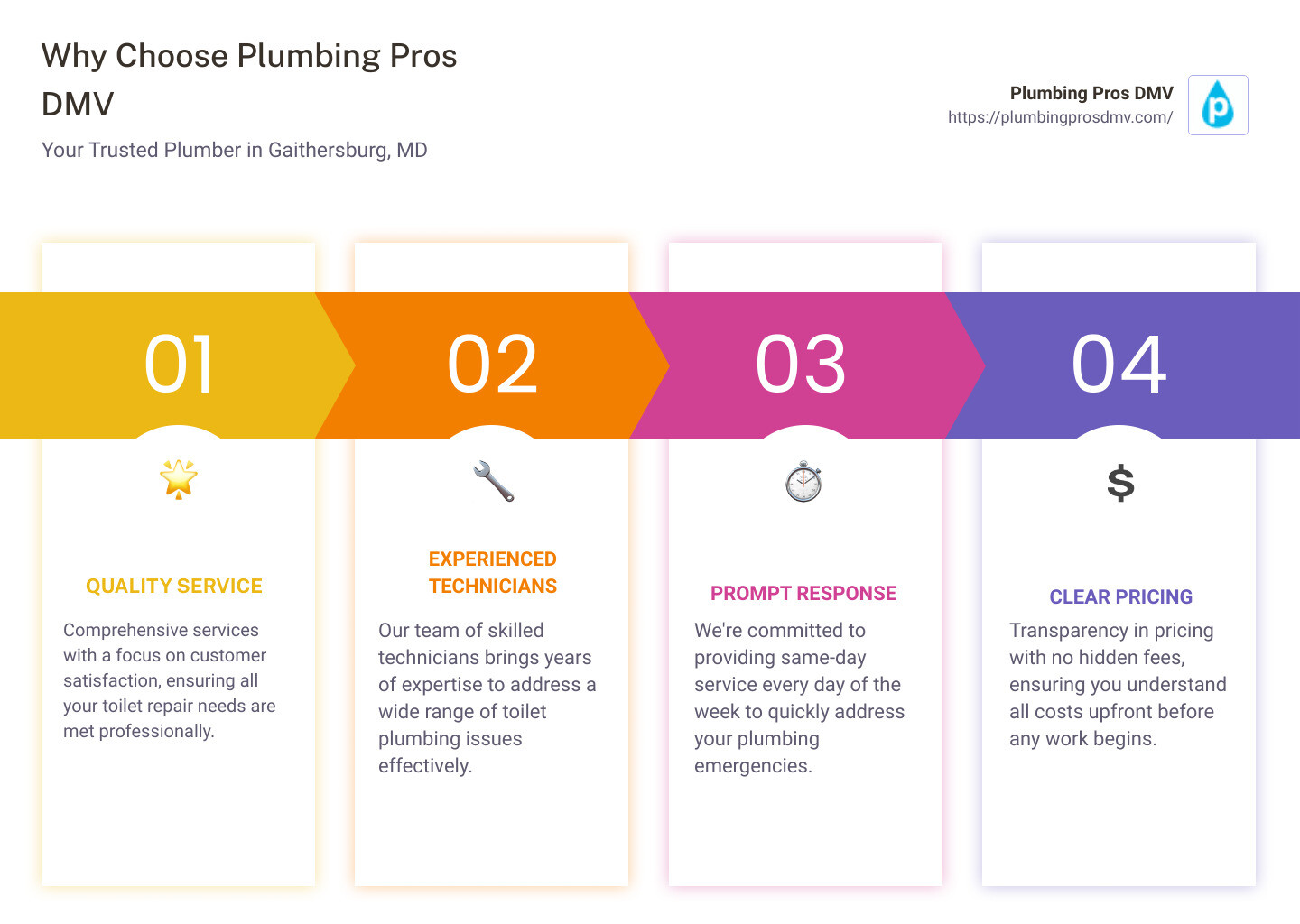 summary of points - plumber to fix toilet Gaithersburg, MD infographic pillar-4-steps summary of points - plumber to fix toilet Gaithersburg, MD infographic pillar-4-steps