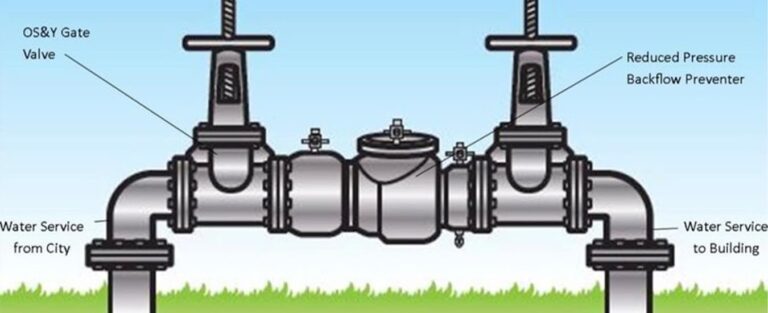 Safeguarding Your Water Supply: Backflow Testing and Prevention