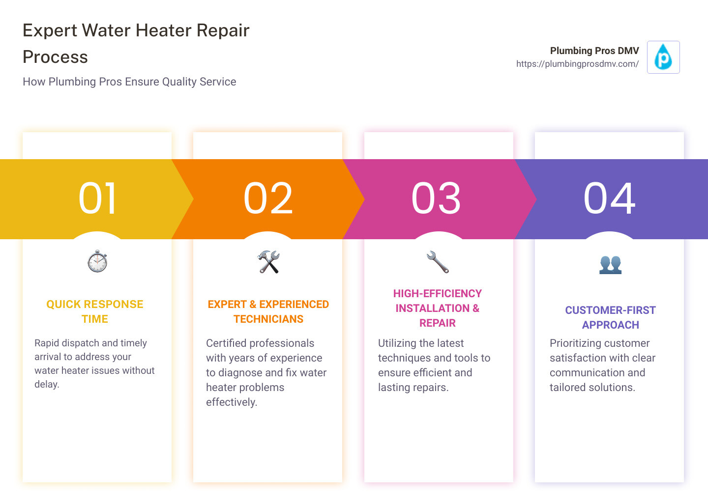 local repair services infographic - water heater repair companies near me infographic pillar-4-steps local repair services infographic - water heater repair companies near me infographic pillar-4-steps