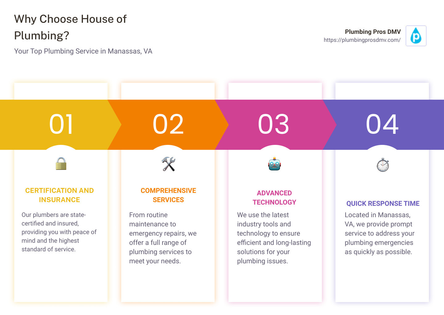 A Plumbing Infographic - house of plumbing Manassas, VA infographic pillar-4-steps